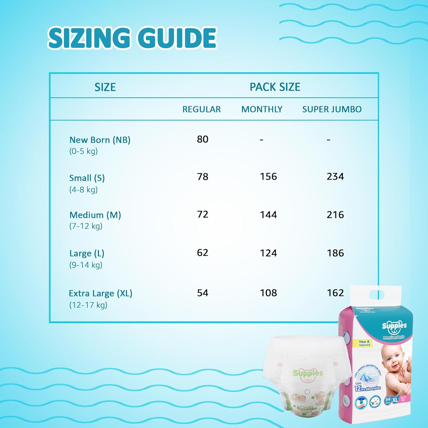 1753519907_Amazon-Brand-Supples-Premium-Baby-Diaper-Pants-108-Baby-Diapers-XL-12-17-Kg-54-x-2-Packs-12-Hrs-Absorption-Cushiony-Cotton-Soft-Fabric-Phthalates-Free-Triple-Leak-Guard.jpg