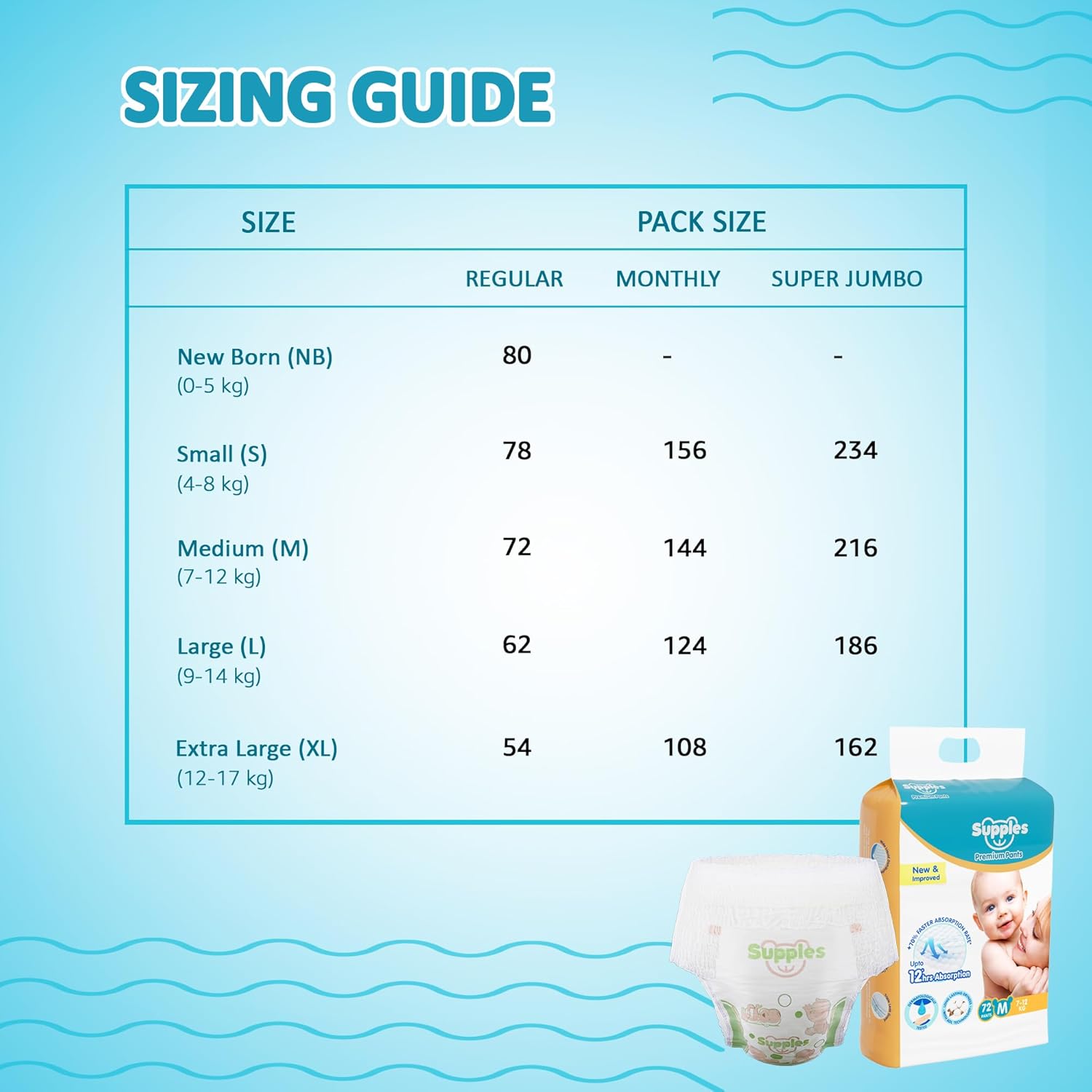1754181310_Amazon-Brand-Supples-Premium-Baby-Diaper-Pants-216-Baby-Diapers-Medium-7-12-Kg-72-x-3-Packs-12-Hrs-Absorption-Cushiony-Cotton-Soft-Fabric-Phthalates-Free-Triple-Leak-Guard.jpg